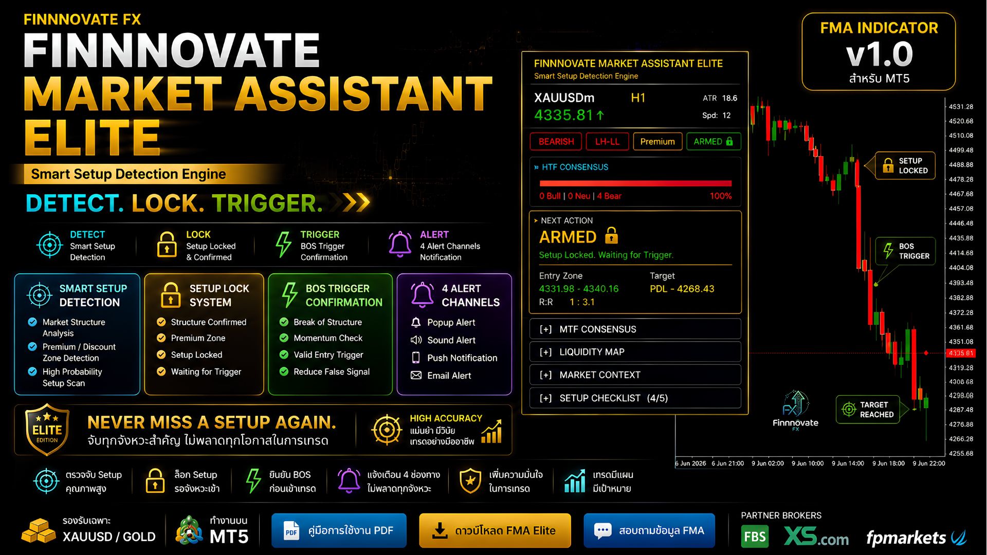 Finnnovate Market Assistant — FMA Indicator MT5
