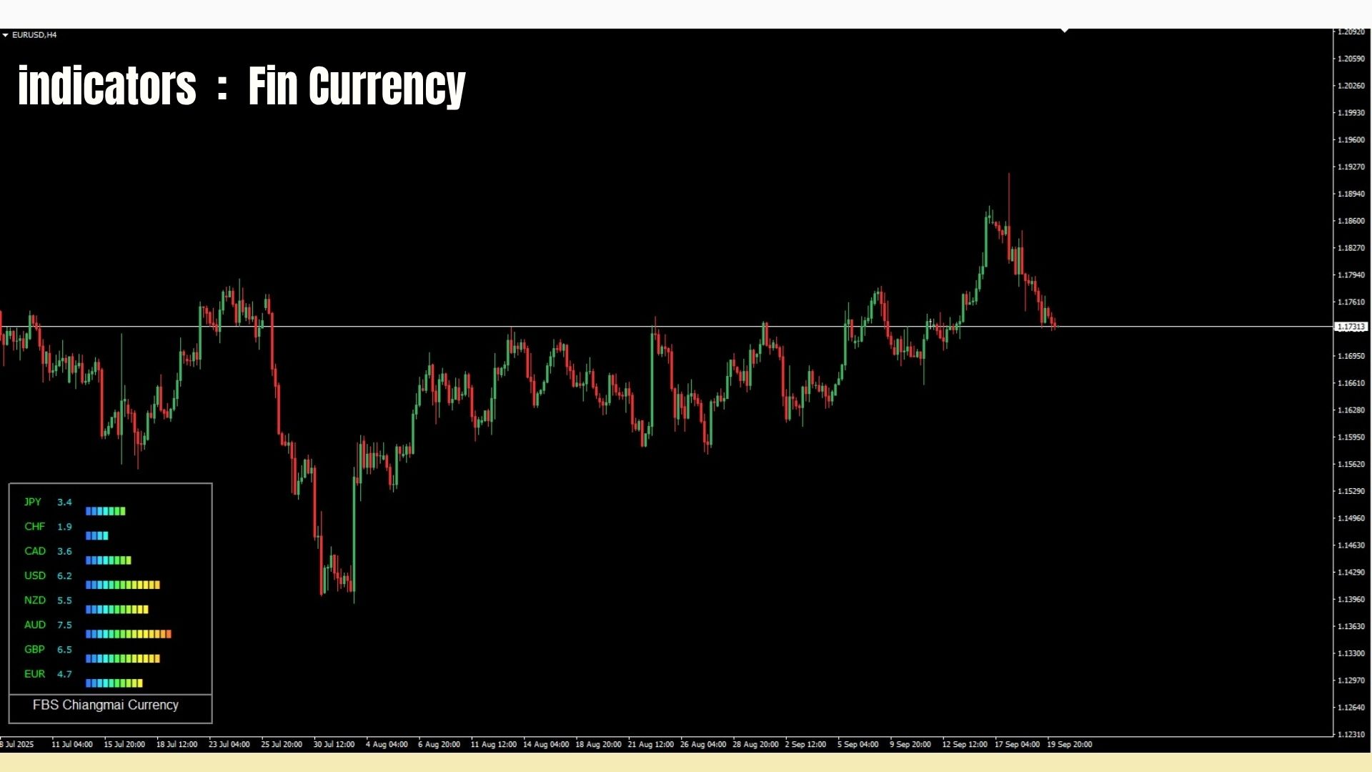 Finnnovate FX Currency