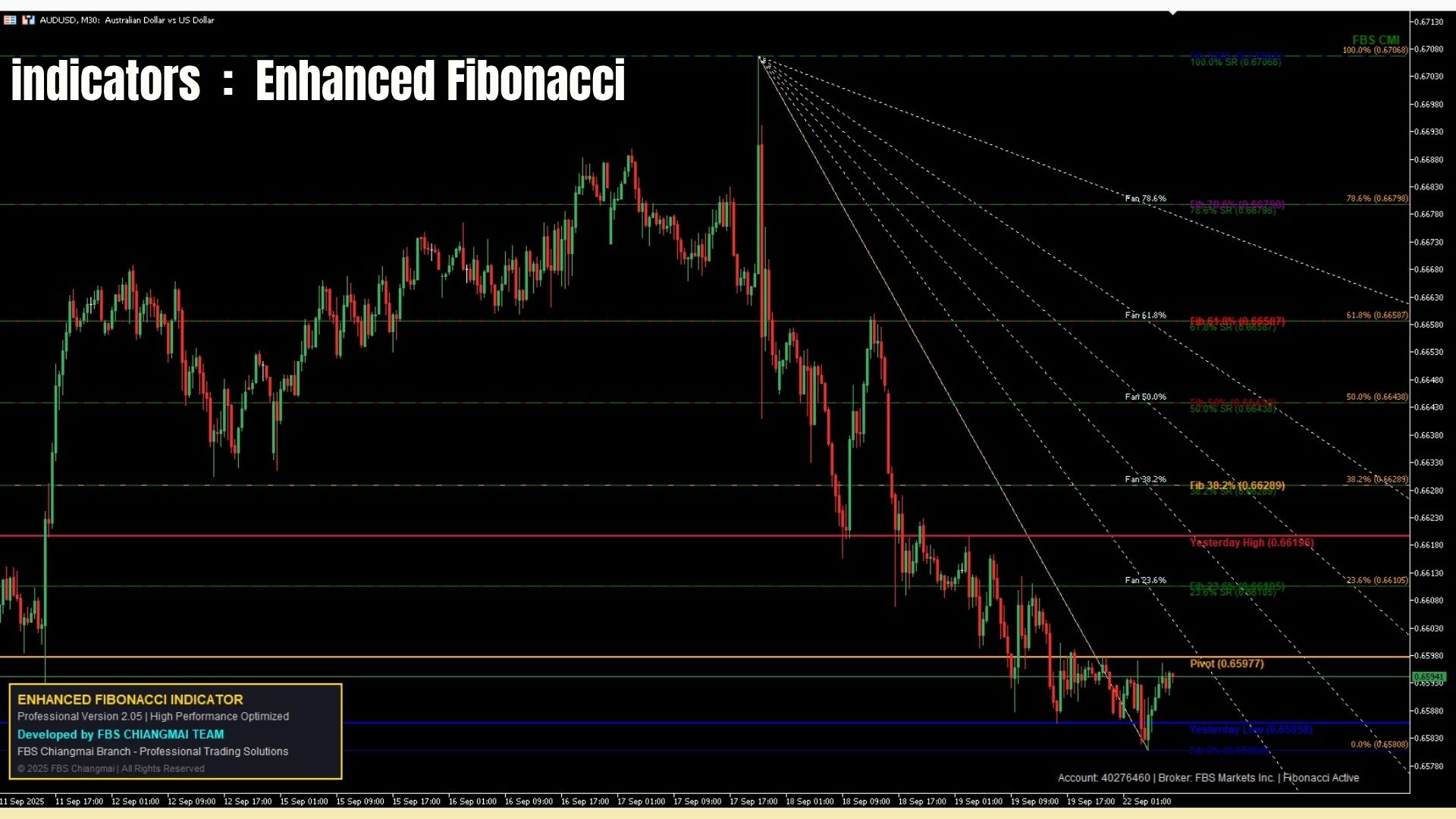 Finnnovate Fibonacci