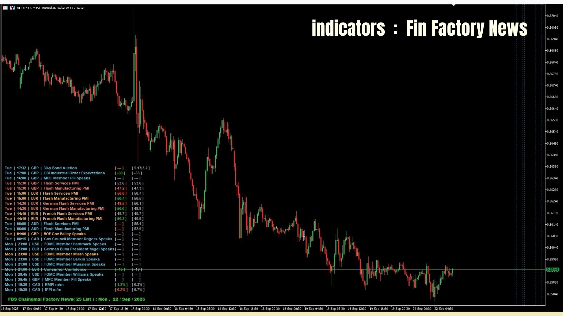 Finnnovate Factory News