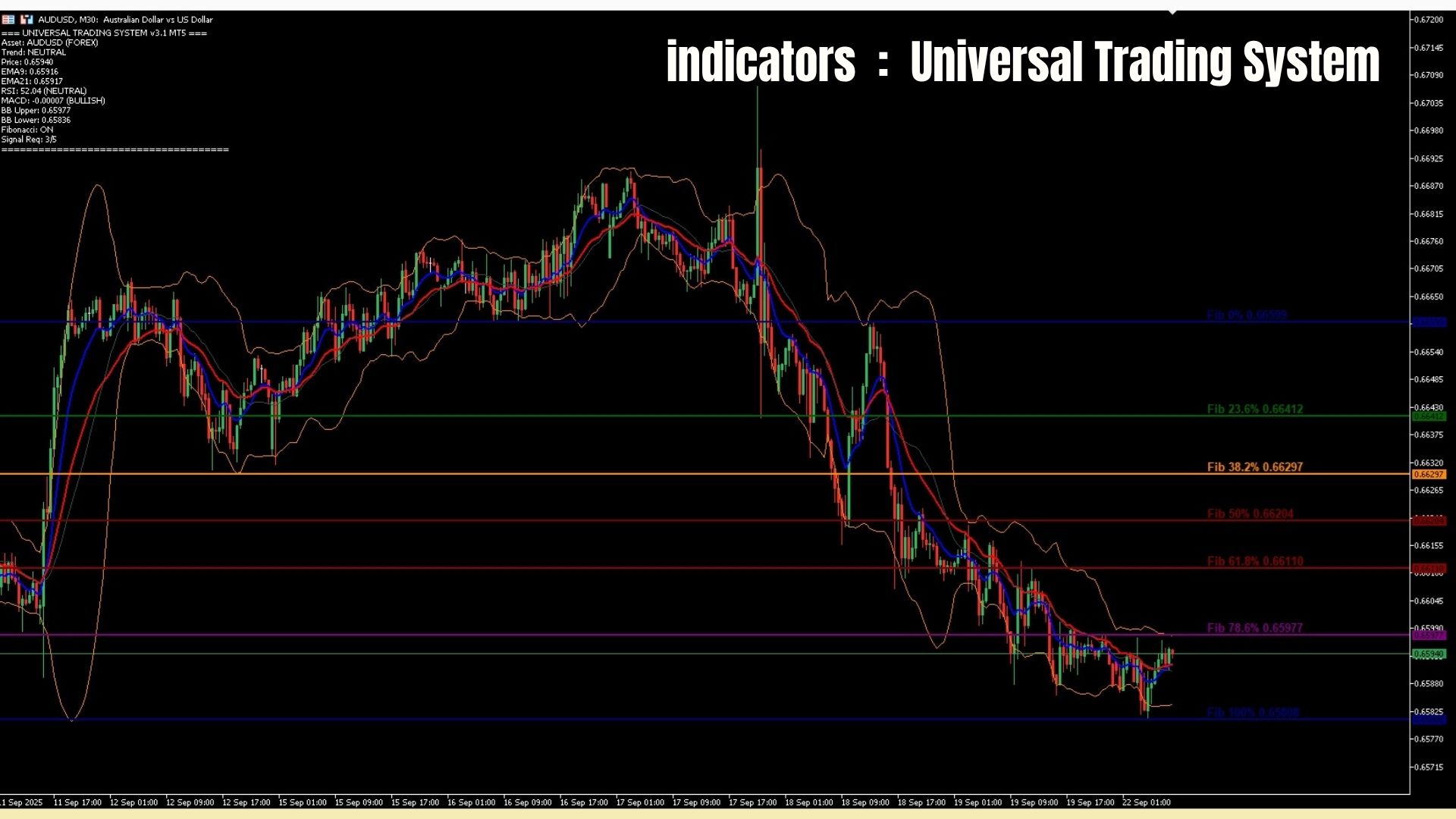 Finnnovate Trading System