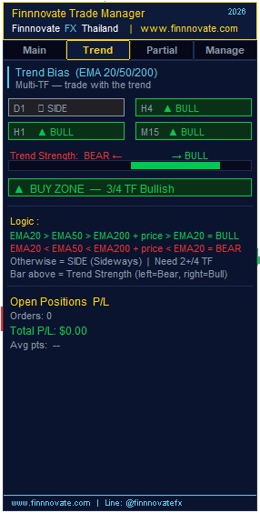Trade Manager Trend Tab